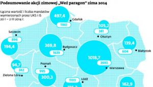 Podsumowanie akcji Weź paragon