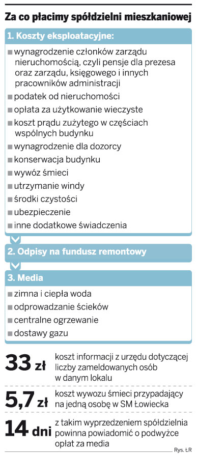 O podwyżce czynszu może zadecydować sąsiad