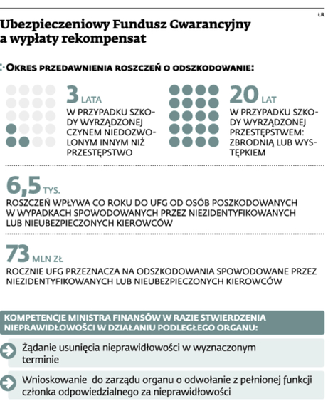 Ubezpieczeniowy Fundusz Gwarancyjny a wypłaty rekompensat
