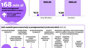 Pieniądze w prokuraturze
