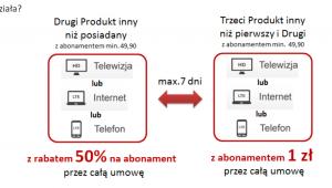 Paszport korzyści - jak to działa