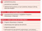 Pomoc dla długotrwale bezrobotnych to fikcja