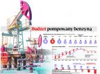 Amerykański sen: pokonać Rosję ropą