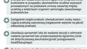 Jakie inne kwestie budzą obawy Polskiej Izby Inżynierów Budownictwa