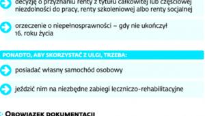 Komu przysługuje ulga rehabilitacyjna