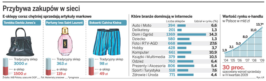 Ekskluzywne zakupy w sieci dla wybranych