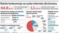 Wojna cenowa o internet dla firm
