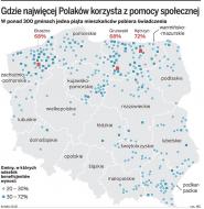 Polski system świadczenia biedy