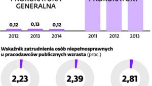 Prokuratura woli płacić