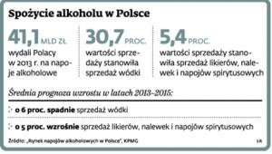 Spożycie alkoholu w Polsce