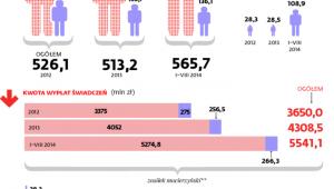 Zasiłki dla matek i ojców