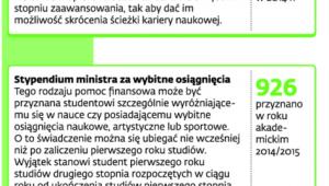 Pieniądze dla najlepszych