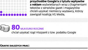 Czego chciały Hiszpania i Niemcy