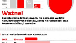 Opieka nad osobami starszymi