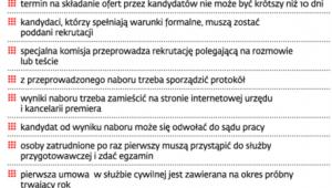 Praca w administracji rządowej