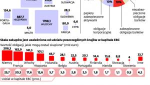 Luzowanie ilościowe czas zacząć