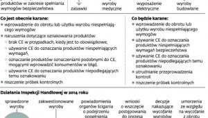 Wątpliwe bezpieczeństwo produktów