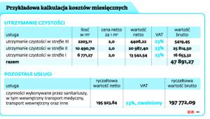 Przykładowa kalkulacja kosztów miesięcznych