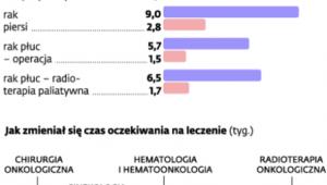 Jak karta DiLo zmienia sytuację pacjenta