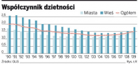 Małżeństwo z kredytu
