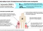 Ulgi podatkowe dla przemysłu: Nie skorzystają kopalnie