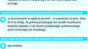Co przysługuje pracownikowi w podróży służbowej