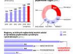 Akcyza wygania tytoń. W Polsce rośnie papierosowa szara strefa
