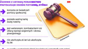 Komu będzie przysługiwać nieodpłatna pomoc prawna