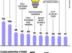 Ruch w patentach. Ale tych europejskich