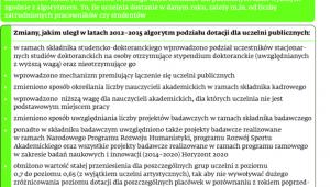 O pieniądzach dla uczelni decyduje algorytm