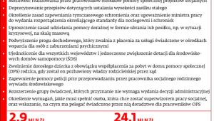 Najważniejsze zmiany w pomocy społecznej