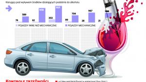 Narkotyki, niedoszacowany problem na drodze