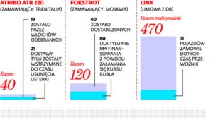 Zamówienia w Pesie