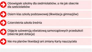 Pomysły PiS na zmiany w oświacie