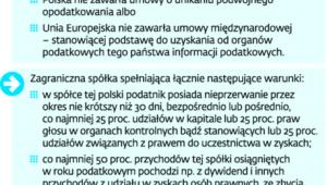 Co to jest zagraniczna spółka kontrolowana