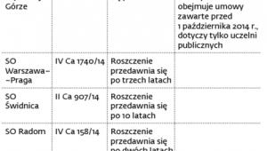 Sądy w sprawie przedawnie nia długów