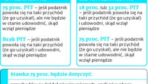 Jak od 2016 r. będą opodatkowane nieujawnione przychody