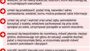 Umiejętności, jakie powinien zdobyć przedszkolak przed pójściem do szkoły