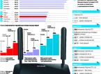 Nielimitowany internet LTE do biura. Zastąp kable internetem mobilnym