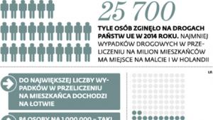 Wypadkowa statystyka