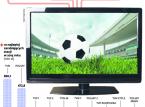 Polsat strzelił gola telewizyjnej konkurencji