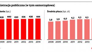 Administracja publiczna (w tym samorządowa)