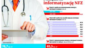 Pieniądze na informatyzację NFZ