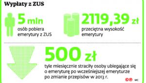 Wypłaty z ZUS