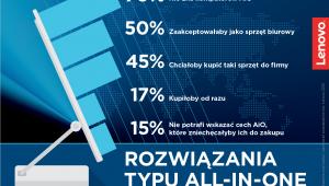 ROZWIĄZANIA TYPU ALL-IN-ONE