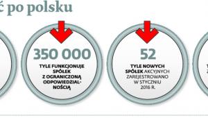 Działalność po polsku