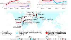 Raje straciły na popularności