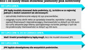Kto i od kiedy musi stosować jednolity plik kontrolny