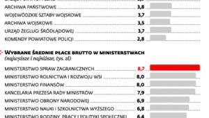 Zatrudnienie i wynagrodzenie w służbie cywilnej