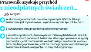 Pracownik uzyskuje przychód z nieodpłatnych świadczeń...
